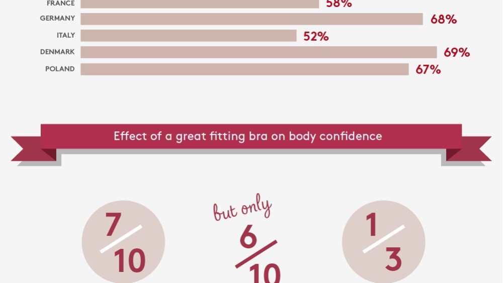 Triumph Female Confidence Infographic
