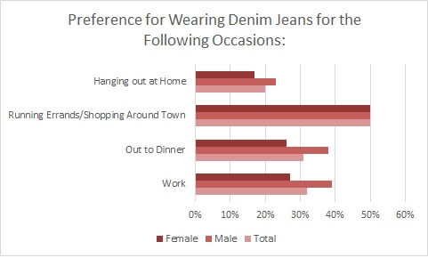 062316_SJPerfDenimChart