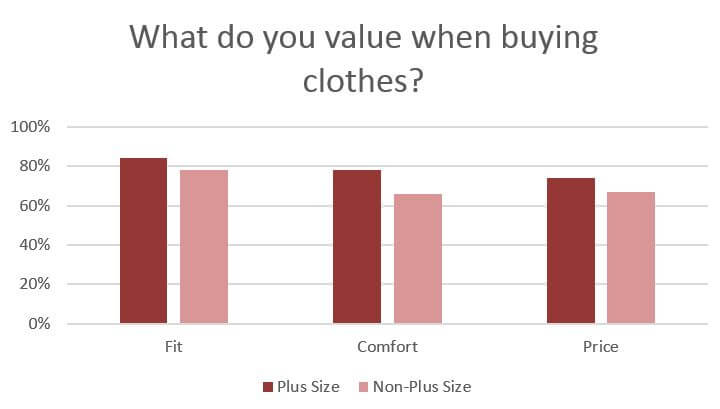 plus size