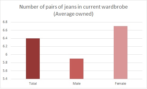 080615_SJMensDenimChart