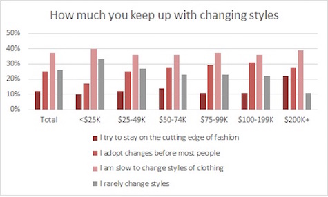 081315_SJLuxuryMarketChart