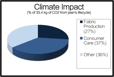 Graph-Climate