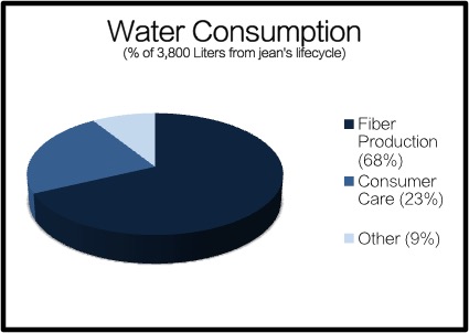 Graph-Water