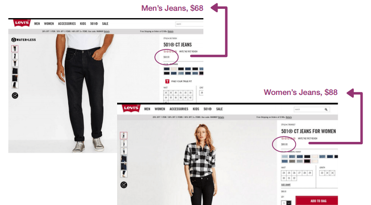 Denim and Apparel Bigger Squeeze On Women’s Wallets, Study Finds
