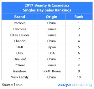 China beauty trends