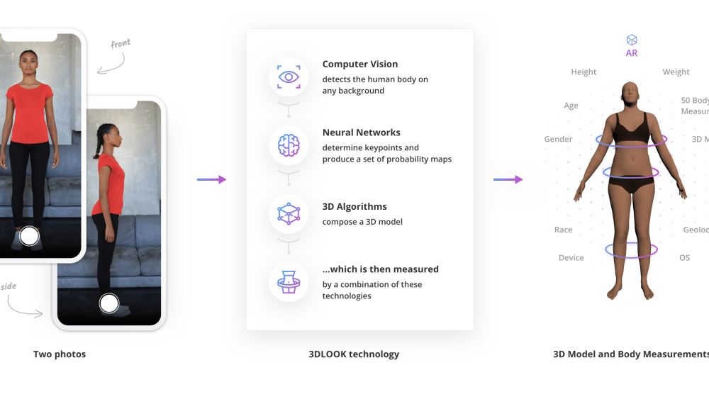 3DLook Is Helping Brands Measure Success