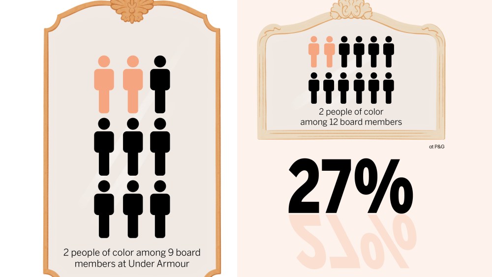 Under Armour, P&G and Revlon