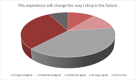 Casual apparel, shopping convenience and digital engagement are just a few of the trends marketers should prepare for amid channel shifts.