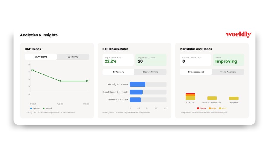 Worldly's Supplier Compliance Management turns compliance from a reactive function into a strategic one, giving brands the data, structure, and AI-powered intelligence they need to inform sourcing decisions, communicate risk clearly to legal and finance teams, and meet the growing expectations of regulators, auditors, and customers alike.